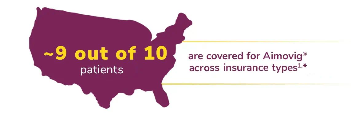 94% of patients are covered for Aimovig® treatment