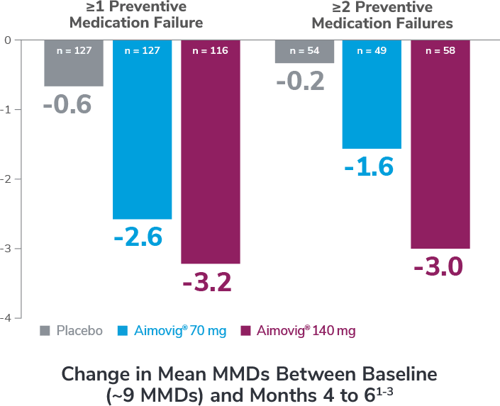 Preventive Medication Failure_mobile