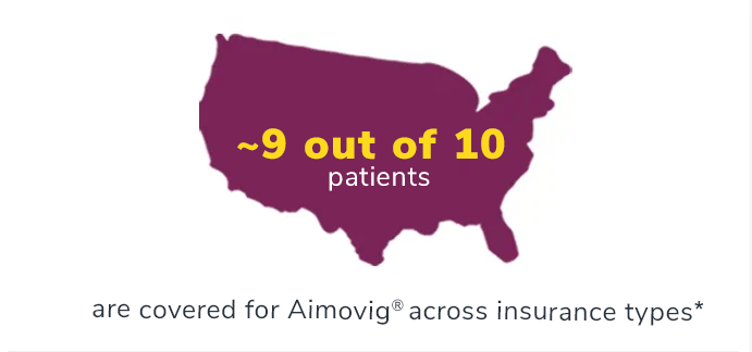 Aimovig® (erenumab-aooe) has broad coverage