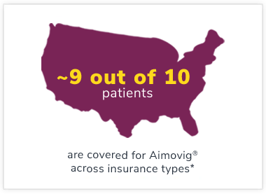 Aimovig® (erenumab-aooe) has broad coverage