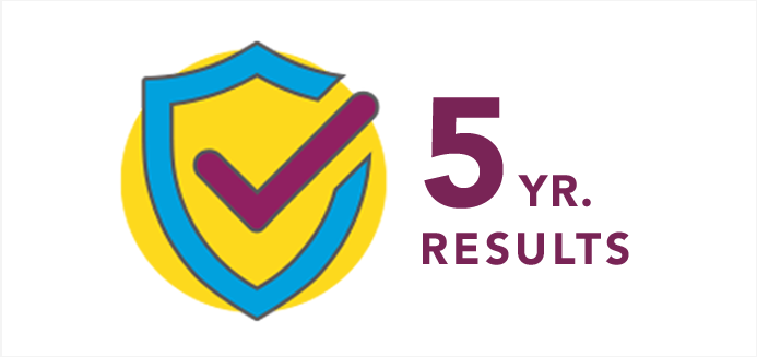 aimovig-five-years-mobile