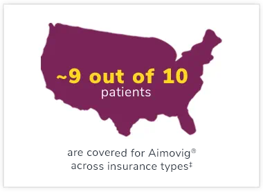 Aimovig® (erenumab-aooe) has broad coverage
